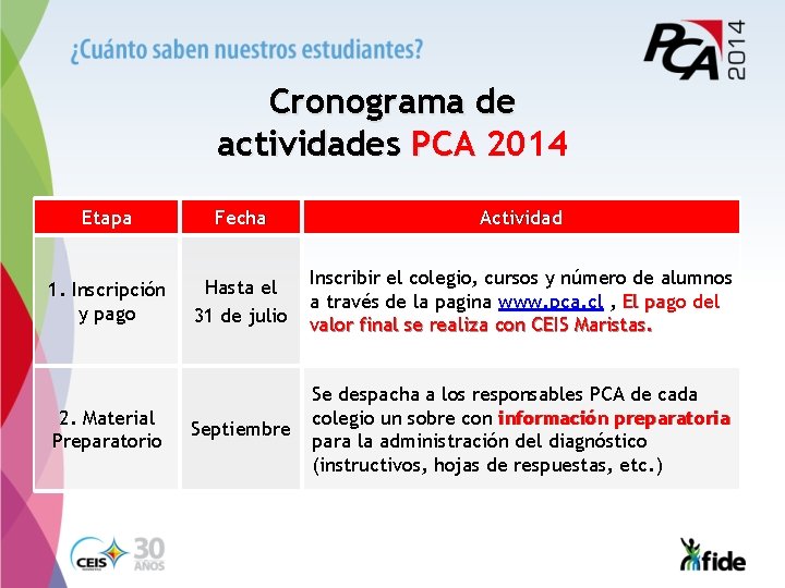 Cronograma de actividades PCA 2014 Etapa Fecha Actividad 1. Inscripción y pago Hasta el