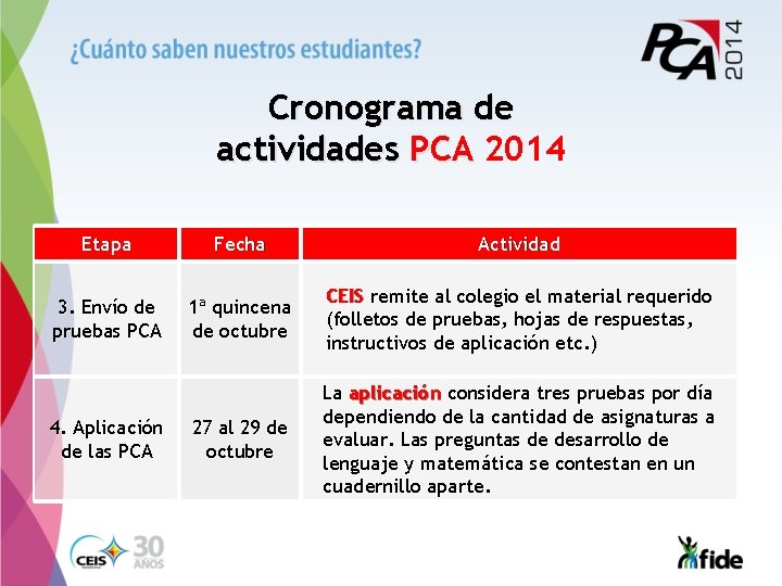 Cronograma de actividades PCA 2014 Etapa Fecha Actividad 3. Envío de pruebas PCA 1ª