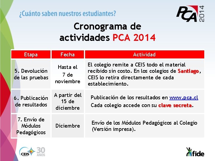 Cronograma de actividades PCA 2014 Etapa Fecha Actividad 5. Devolución de las pruebas Hasta