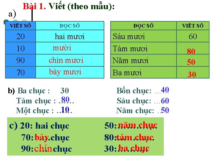 a) Bài 1. Viết (theo mẫu): VIẾT SỐ 20 10 90 70 ĐỌC SỐ
