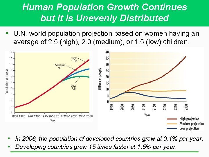 Human Population Growth Continues but It Is Unevenly Distributed § U. N. world population