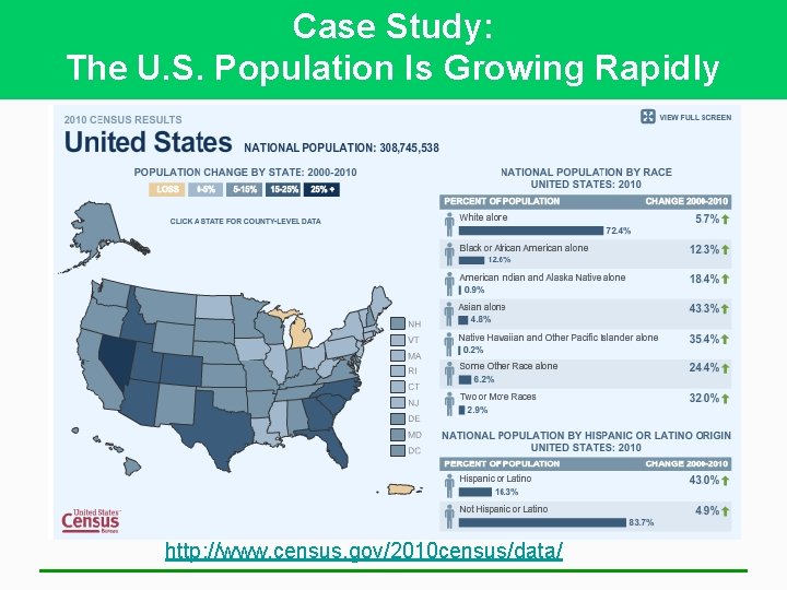 Case Study: The U. S. Population Is Growing Rapidly http: //www. census. gov/2010 census/data/