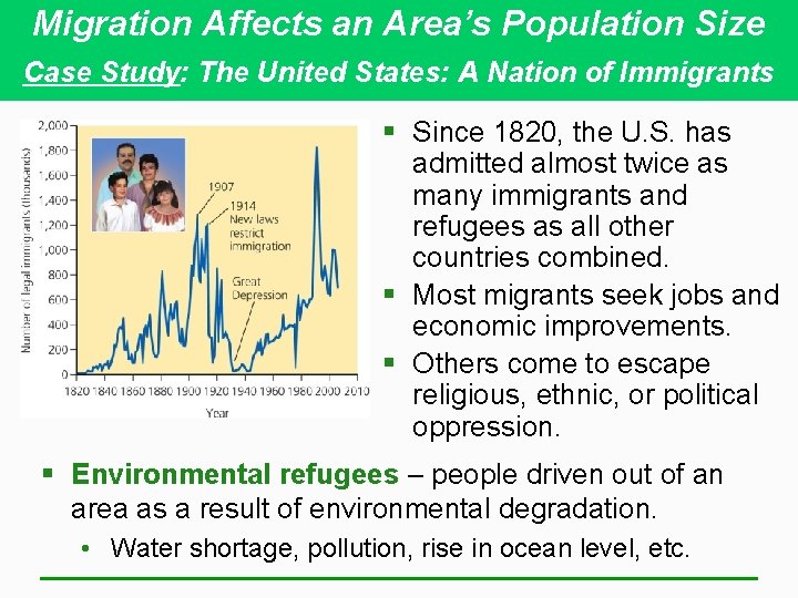 Migration Affects an Area’s Population Size Case Study: The United States: A Nation of