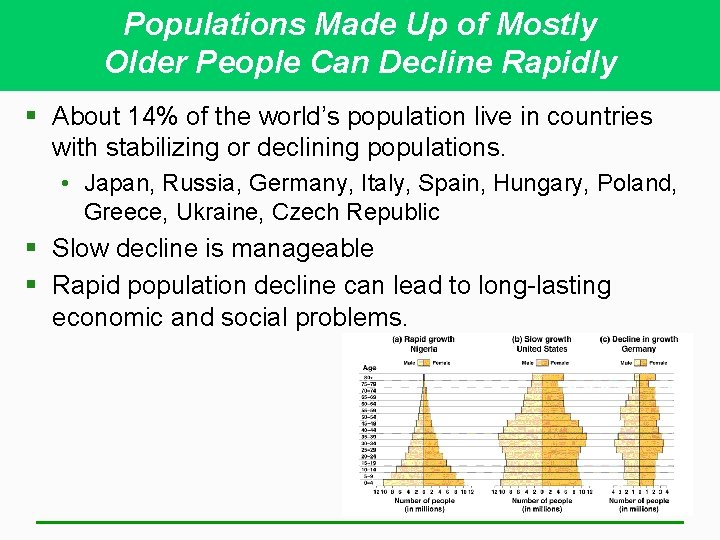 Populations Made Up of Mostly Older People Can Decline Rapidly § About 14% of