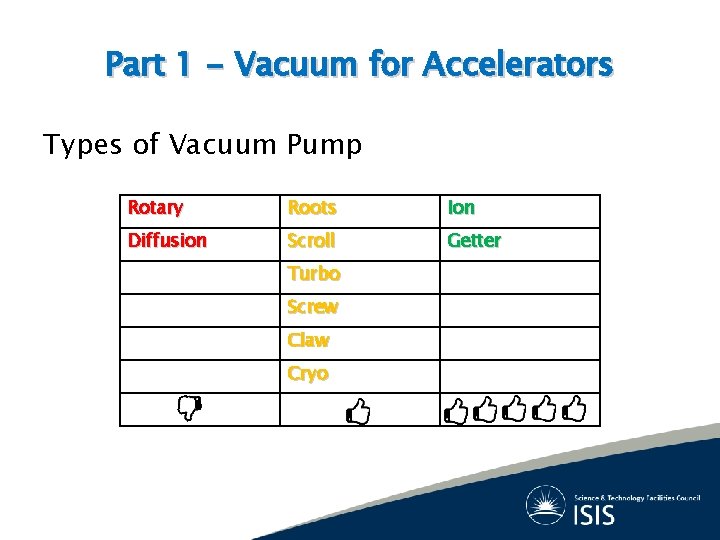 Part 1 - Vacuum for Accelerators Types of Vacuum Pump Rotary Roots Ion Diffusion