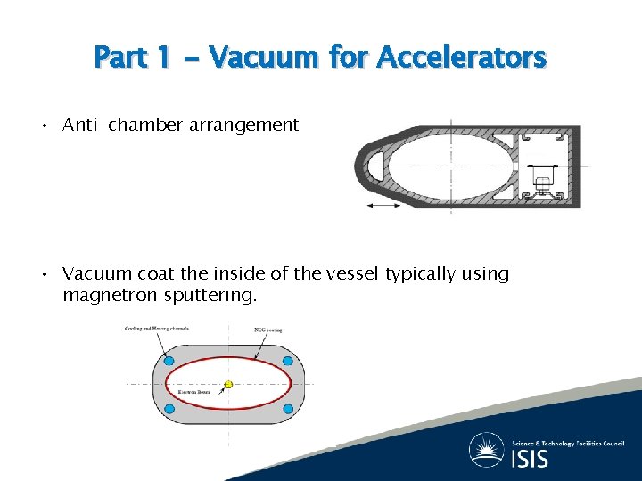 Part 1 - Vacuum for Accelerators • Anti-chamber arrangement • Vacuum coat the inside