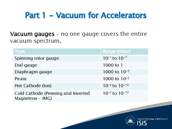 Part 1 - Vacuum for Accelerators Vacuum gauges – no one gauge covers the