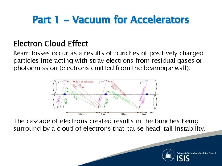 Part 1 - Vacuum for Accelerators Electron Cloud Effect Beam losses occur as a