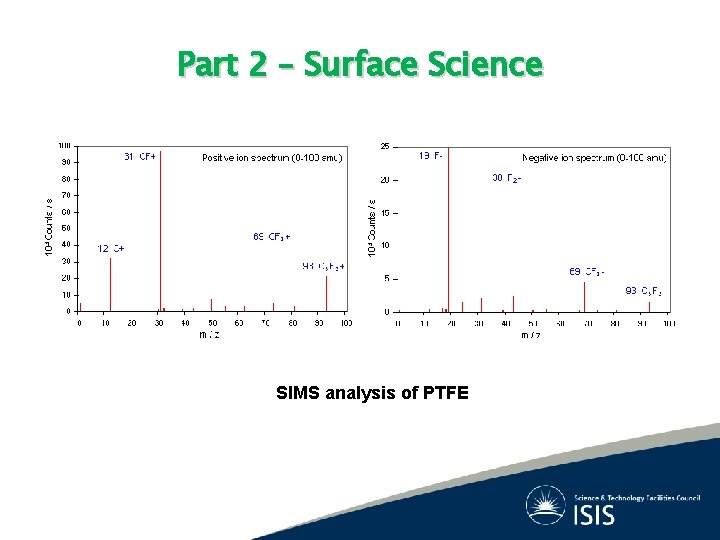 Part 2 – Surface Science SIMS analysis of PTFE 