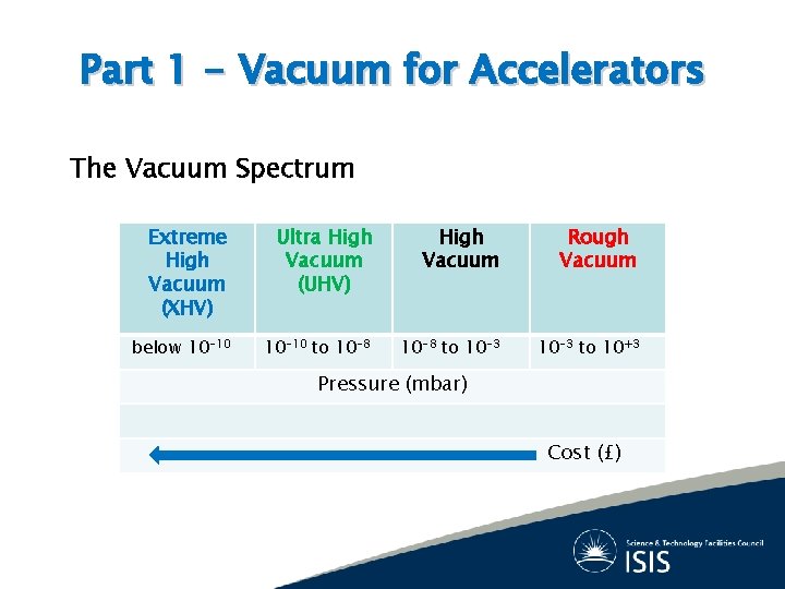 Part 1 - Vacuum for Accelerators The Vacuum Spectrum Extreme High Vacuum (XHV) Ultra