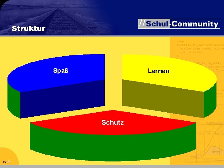 Struktur Spaß Lernen Schutz 6 / 14 