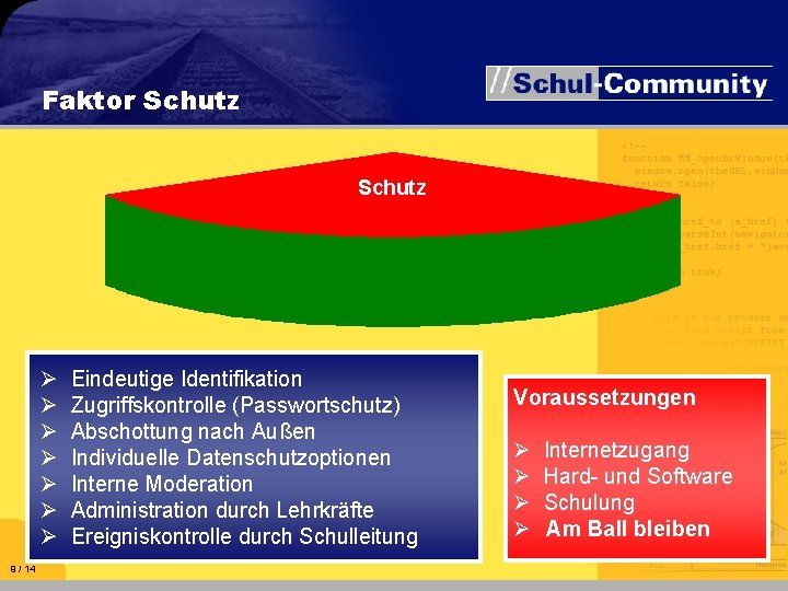 Faktor Schutz Ø Ø Ø Ø 9 / 14 Eindeutige Identifikation Zugriffskontrolle (Passwortschutz) Abschottung