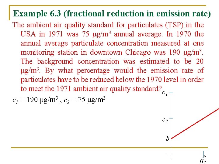 Example 6. 3 (fractional reduction in emission rate) The ambient air quality standard for