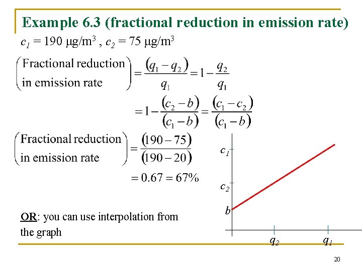 Example 6. 3 (fractional reduction in emission rate) c 1 = 190 μg/m 3