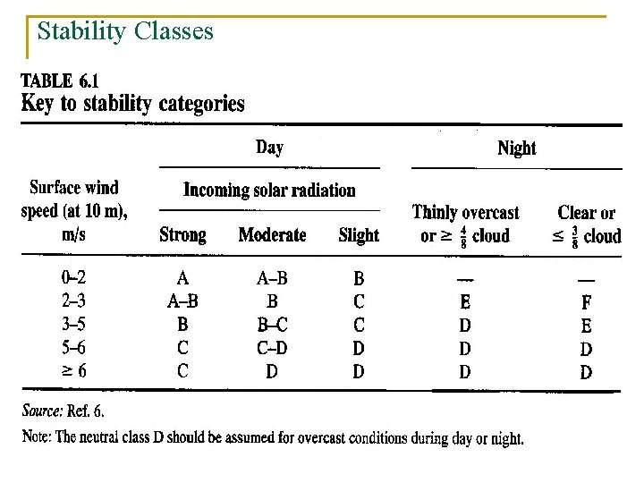 Stability Classes n n Table 3 -1 Wark, Warner & Davis Table 6 -1