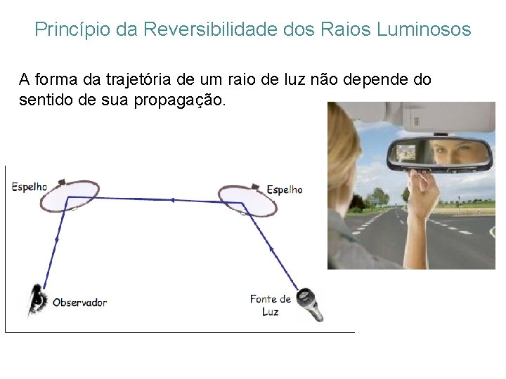 Princípio da Reversibilidade dos Raios Luminosos A forma da trajetória de um raio de Princípio da Reversibilidade dos Raios Luminosos A forma da trajetória de um raio de