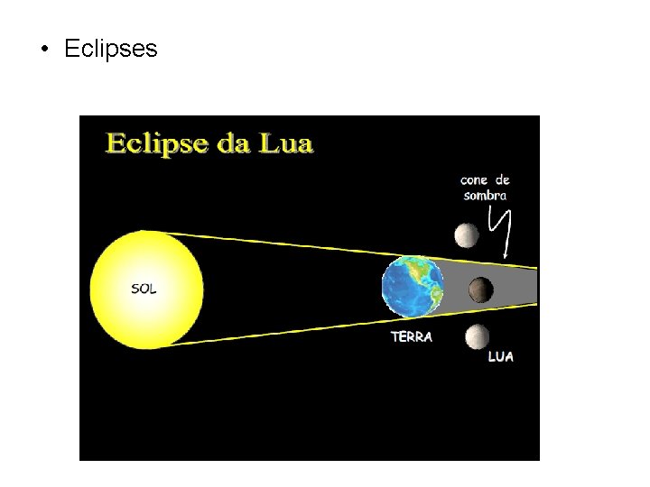 • Eclipses • Eclipses