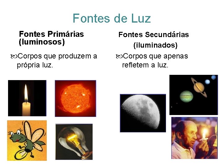 Fontes de Luz Fontes Primárias (luminosos) Corpos que produzem a própria luz. Fontes Secundárias Fontes de Luz Fontes Primárias (luminosos) Corpos que produzem a própria luz. Fontes Secundárias