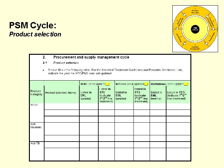 PSM Cycle: Product selection PSM Cycle: Product selection