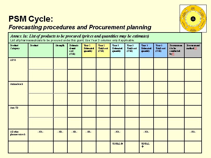 PSM Cycle: Forecasting procedures and Procurement planning Annex 1 a: List of products to PSM Cycle: Forecasting procedures and Procurement planning Annex 1 a: List of products to