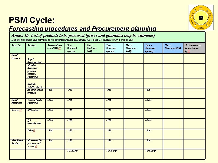 PSM Cycle: Forecasting procedures and Procurement planning Annex 1 b: List of products to PSM Cycle: Forecasting procedures and Procurement planning Annex 1 b: List of products to
