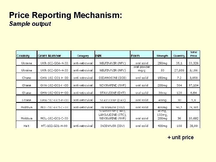 Price Reporting Mechanism: Sample output + unit price Price Reporting Mechanism: Sample output + unit price