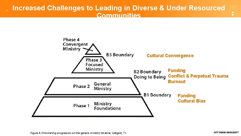 Increased Challenges to Leading in Diverse & Under Resourced Communities Cultural Convergence Funding Conflict