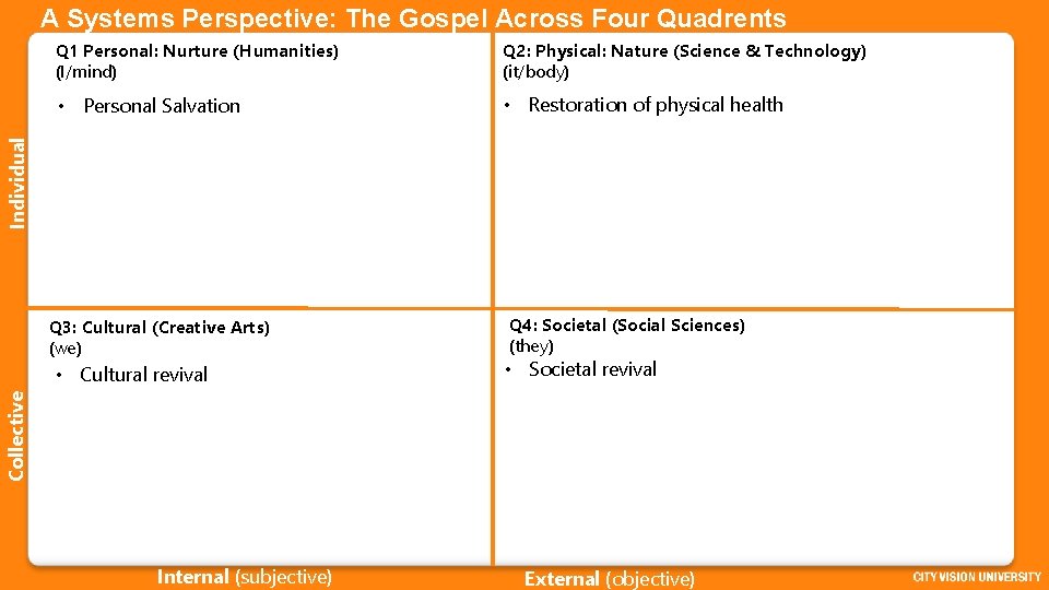 A Systems Perspective: The Gospel Across Four Quadrents Q 2: Physical: Nature (Science &