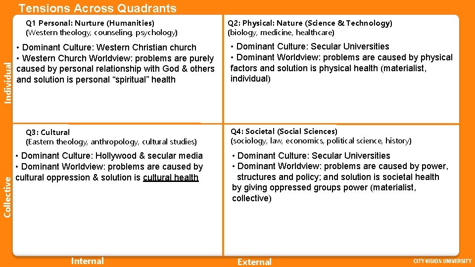 Tensions Across Quadrants Individual Q 1 Personal: Nurture (Humanities) (Western theology, counseling, psychology) •