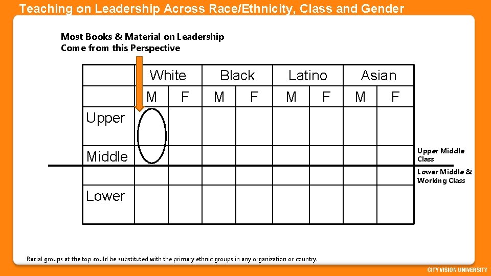 Teaching on Leadership Across Race/Ethnicity, Class and Gender Most Books & Material on Leadership