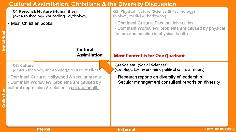 Cultural Assimilation, Christians & the Diversity Discussion Q 1 Personal: Nurture (Humanities) (western theology,