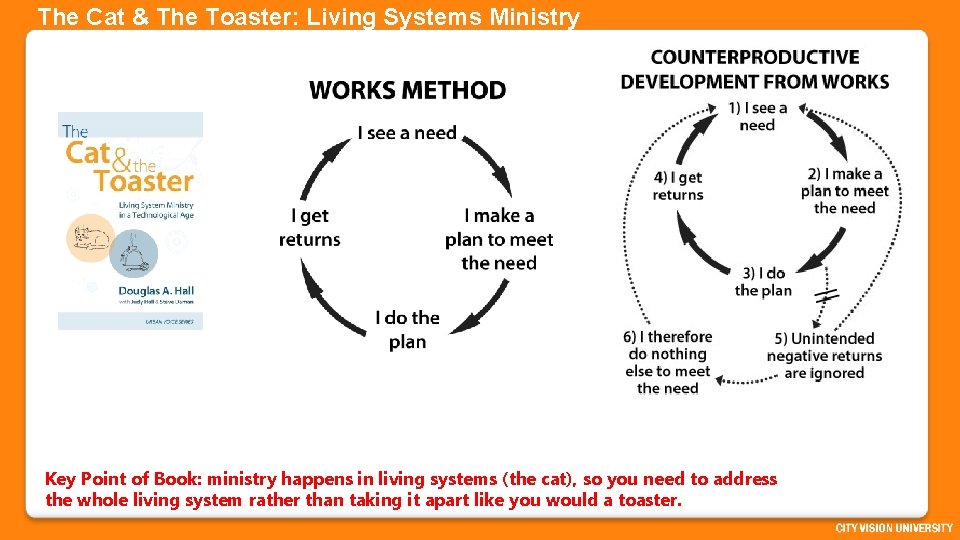 The Cat & The Toaster: Living Systems Ministry Key Point of Book: ministry happens