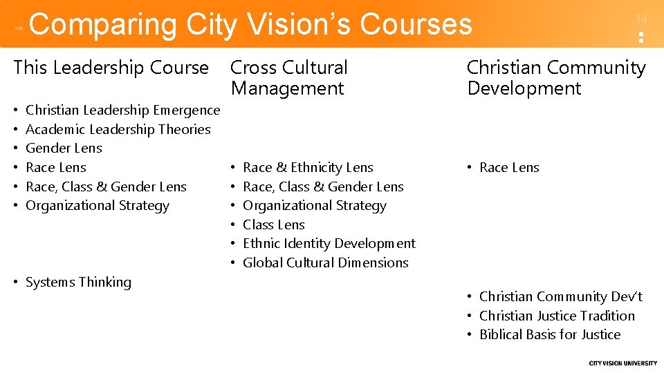 Comparing City Vision’s Courses This Leadership Course Cross Cultural Management Christian Leadership Emergence Academic