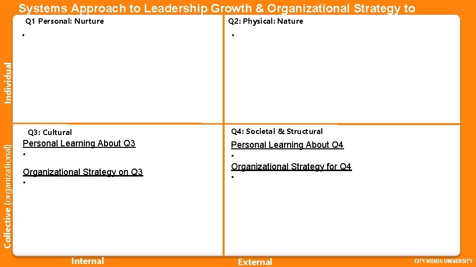 Systems Approach to Leadership Growth & Organizational Strategy to Q 2: Physical: Nature Q