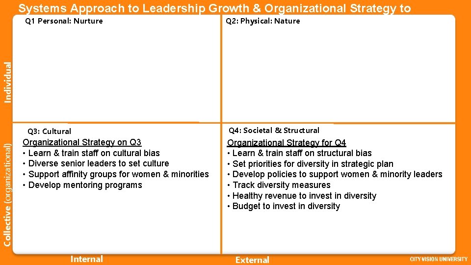 Individual Systems Approach to Leadership Growth & Organizational Strategy to Q 2: Physical: Nature