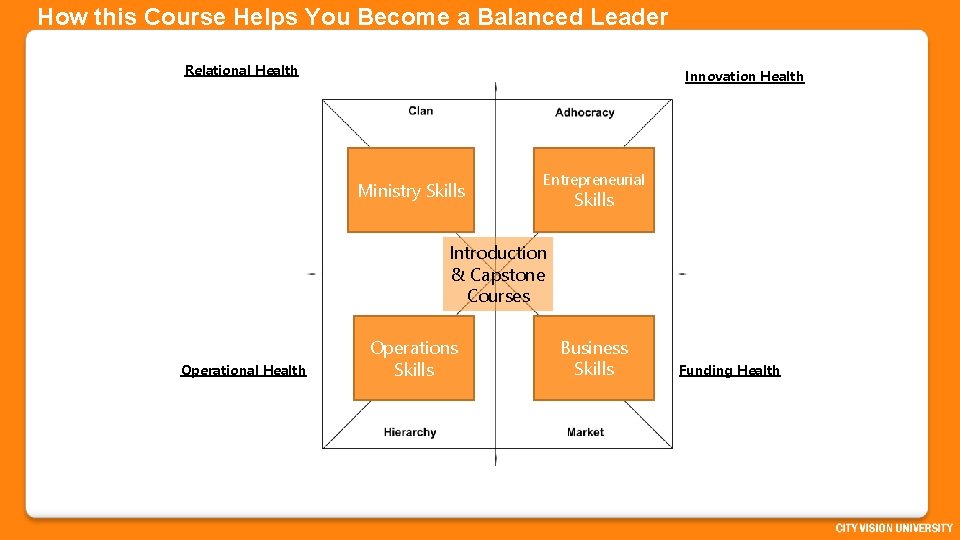 How this Course Helps You Become a Balanced Leader Relational Health Innovation Health Ministry