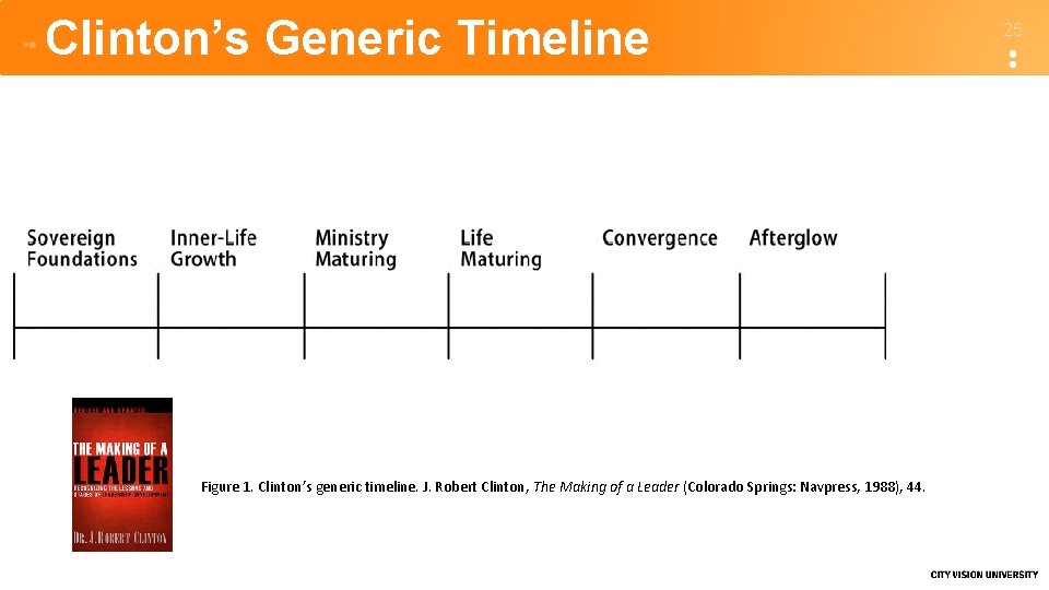 Clinton’s Generic Timeline Figure 1. Clinton’s generic timeline. J. Robert Clinton, The Making of