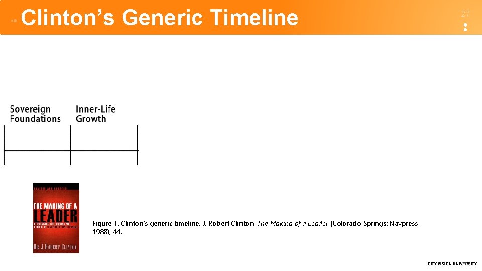 Clinton’s Generic Timeline Figure 1. Clinton’s generic timeline. J. Robert Clinton, The Making of