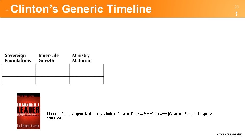 Clinton’s Generic Timeline Figure 1. Clinton’s generic timeline. J. Robert Clinton, The Making of