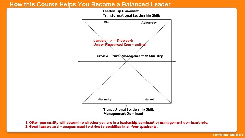 How this Course Helps You Become a Balanced Leadership Dominant Transformational Leadership Skills Leadership