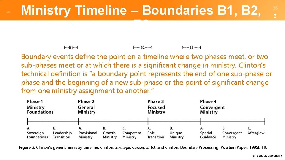 Ministry Timeline – Boundaries B 1, B 2, B 3 Boundary events define the