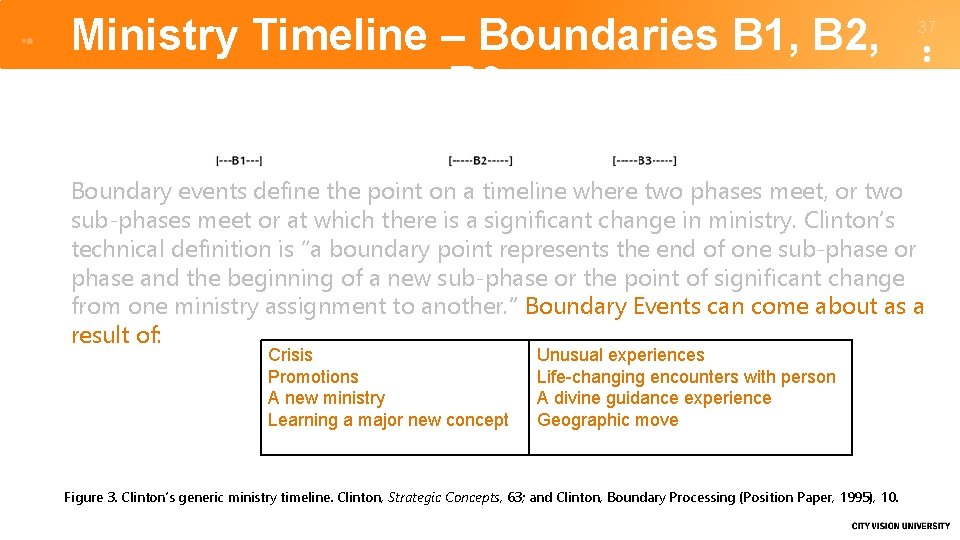 Ministry Timeline – Boundaries B 1, B 2, B 3 37 Boundary events define