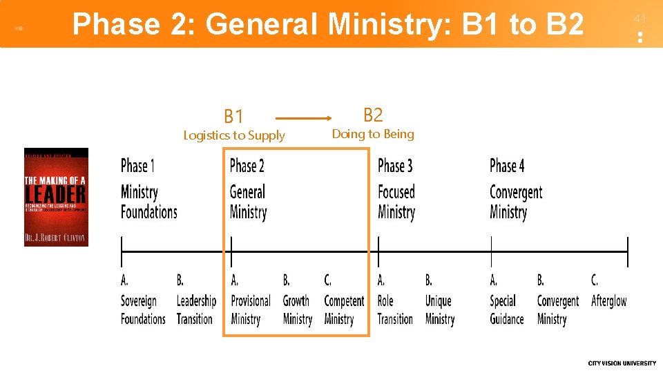 Phase 2: General Ministry: B 1 to B 2 B 1 Logistics to Supply