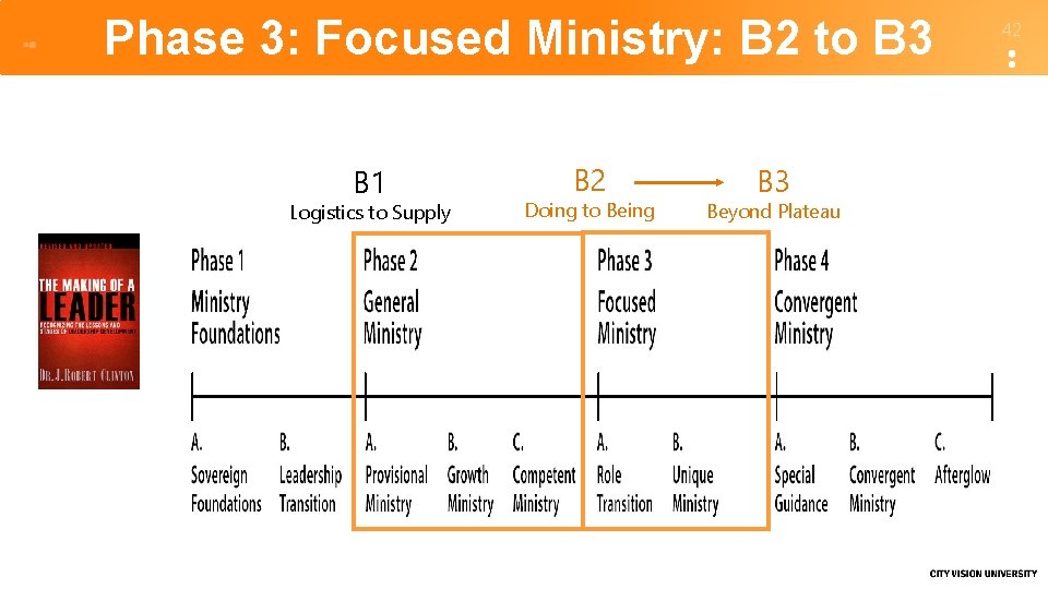 Phase 3: Focused Ministry: B 2 to B 3 B 1 Logistics to Supply