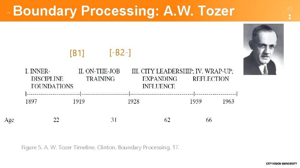 Boundary Processing: A. W. Tozer [B 1] [-B 2 -] Figure 5. A. W.