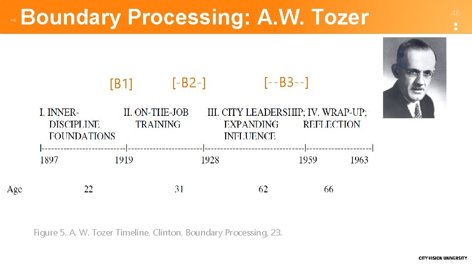 Boundary Processing: A. W. Tozer [B 1] [-B 2 -] [--B 3 --] Figure