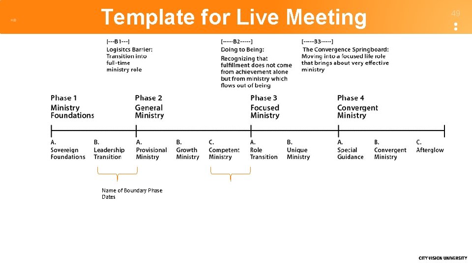 Template for Live Meeting Name of Boundary Phase Dates 49 