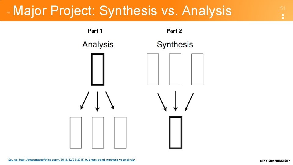 Major Project: Synthesis vs. Analysis Part 1 Source: http: //thecontextofthings. com/2014/12/22/2015 -business-trend-synthesis-vs-analysis/ Part 2