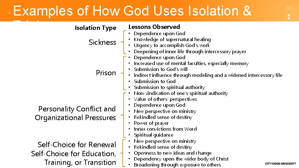 Examples of How God Uses Isolation & Lessons Observed Isolation Type Trials Sickness Prison