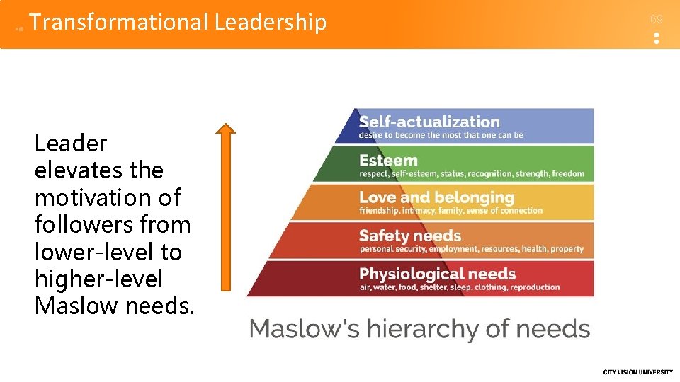 Transformational Leadership Leader elevates the motivation of followers from lower-level to higher-level Maslow needs.